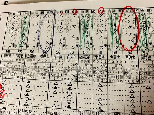 オンラインストア限定 ドゥーラ馬券90万円分 ドゥーラ馬券90万円分